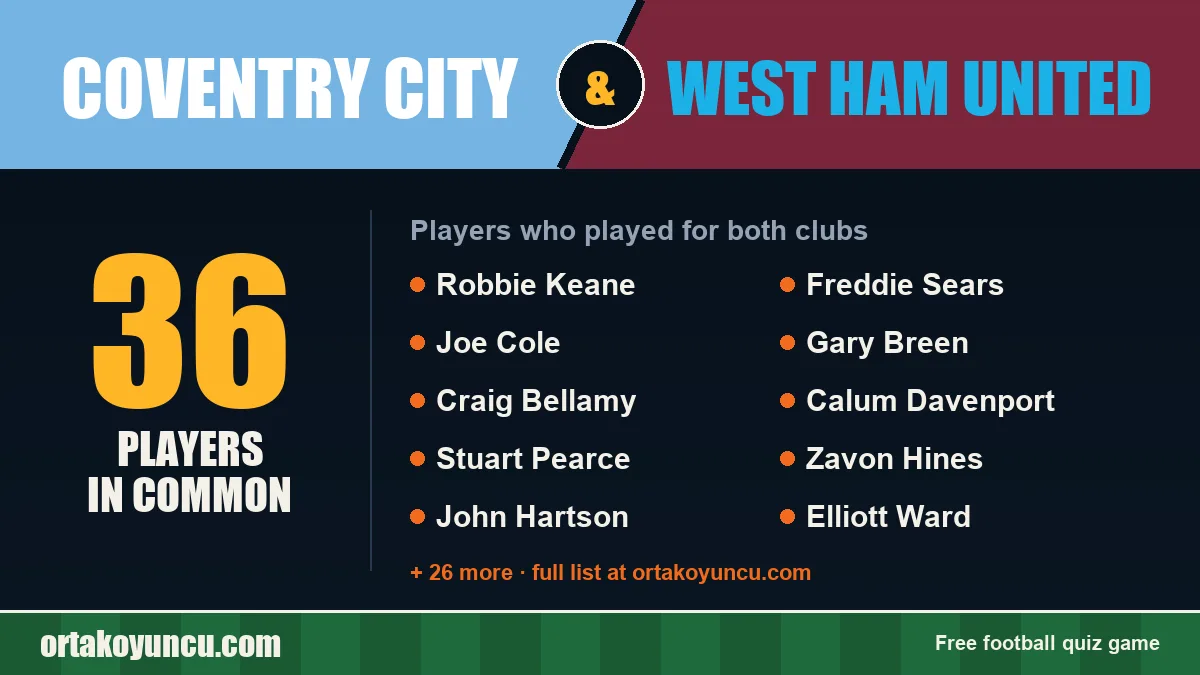 Players who played for both Coventry City and West Ham United: 36 players