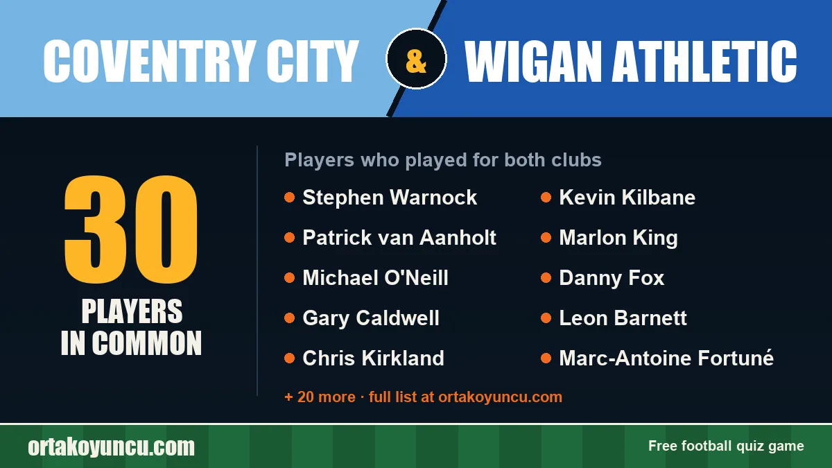 Players who played for both Coventry City and Wigan Athletic: 30 players