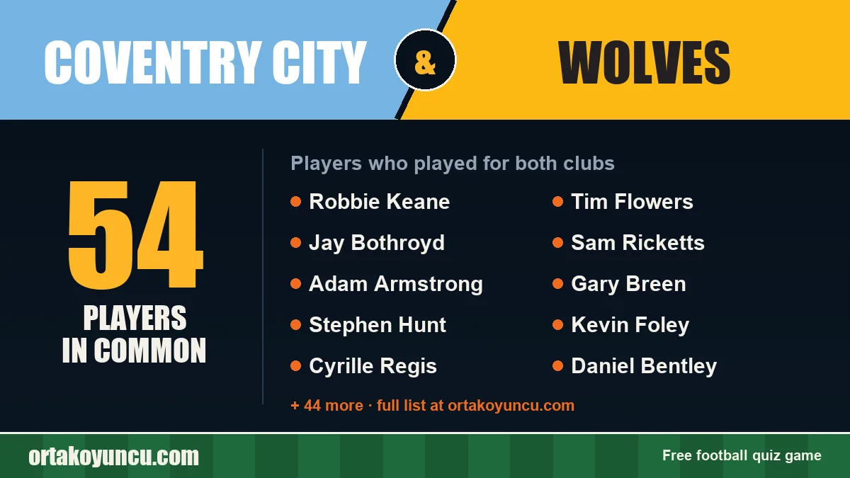 Players who played for both Coventry City and Wolves: 54 players