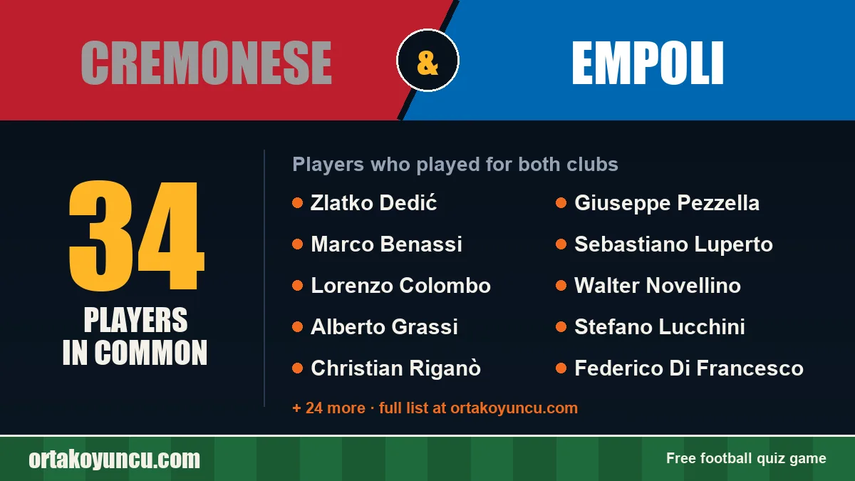 Players who played for both Cremonese and Empoli: 34 players