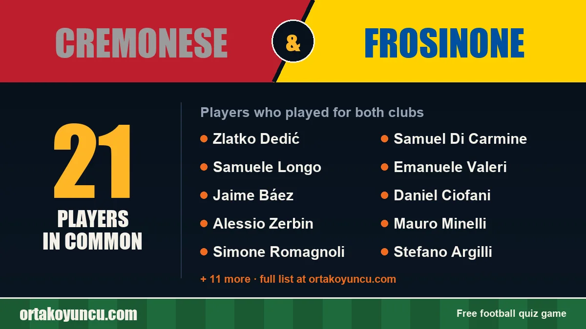 Players who played for both Cremonese and Frosinone: 21 players
