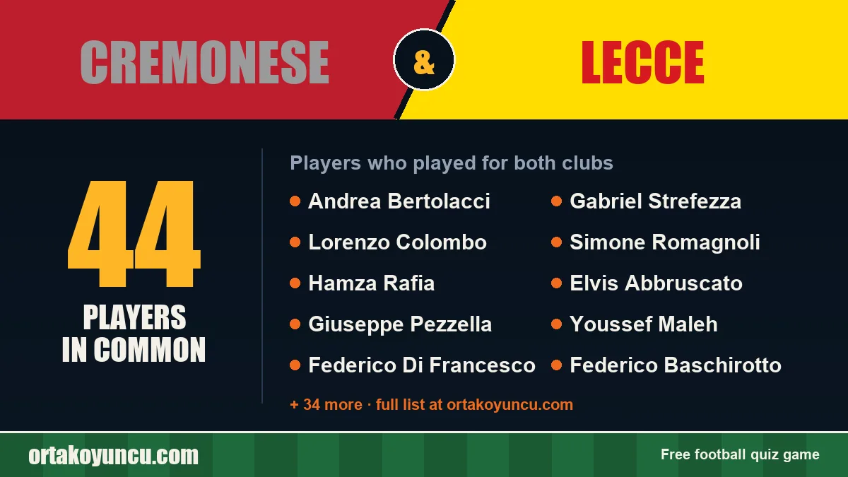 Players who played for both Cremonese and Lecce: 44 players
