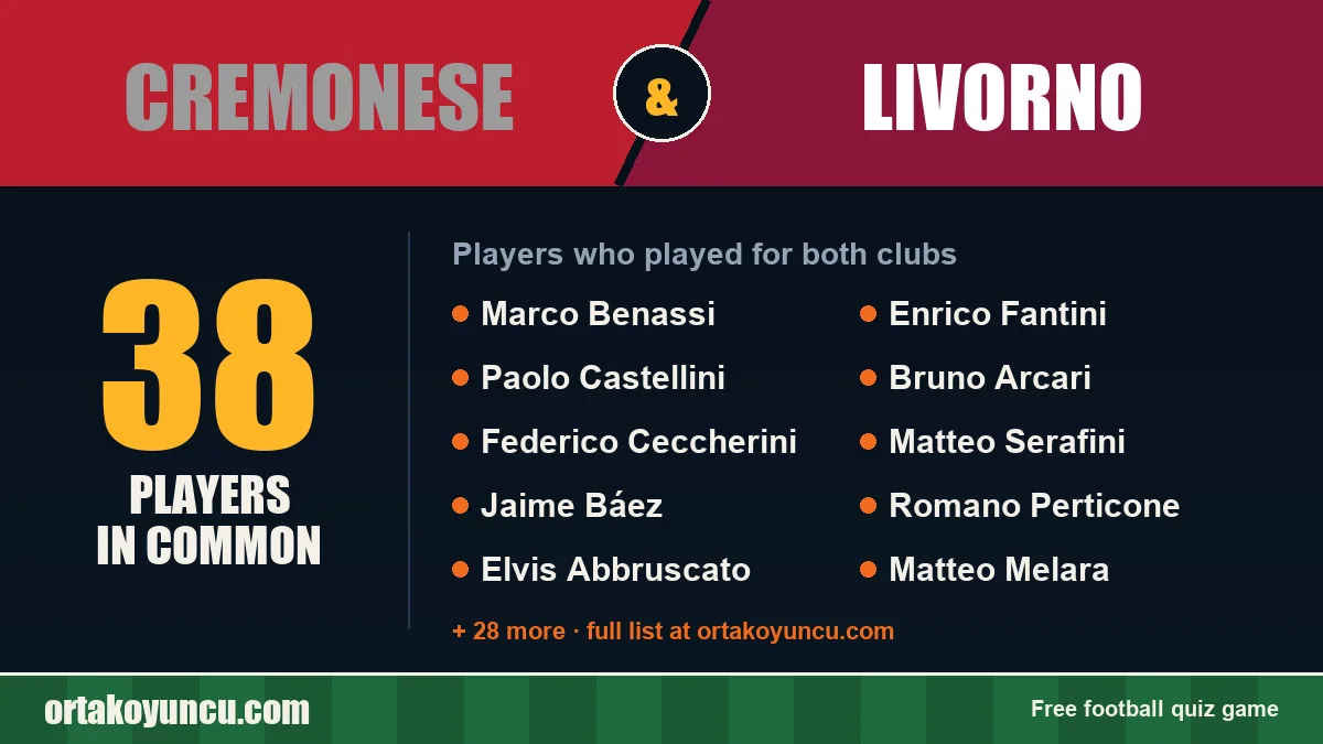 Players who played for both Cremonese and Livorno: 38 players