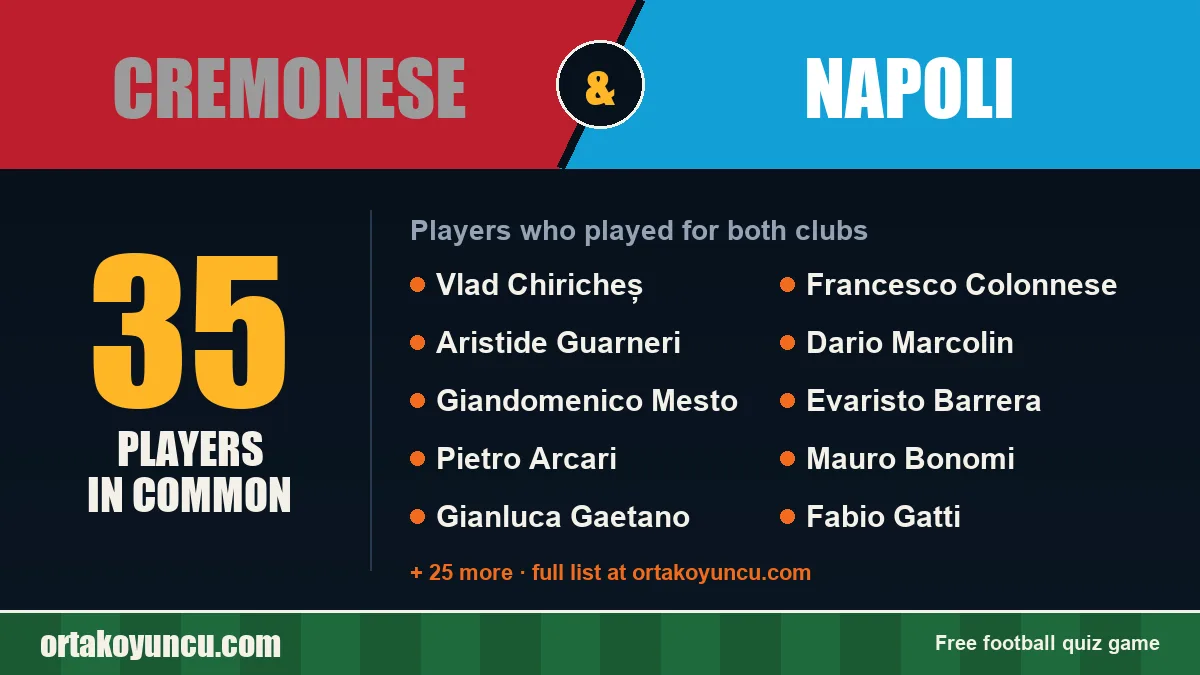 Players who played for both Cremonese and Napoli: 35 players