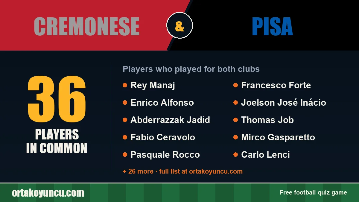 Players who played for both Cremonese and Pisa: 36 players