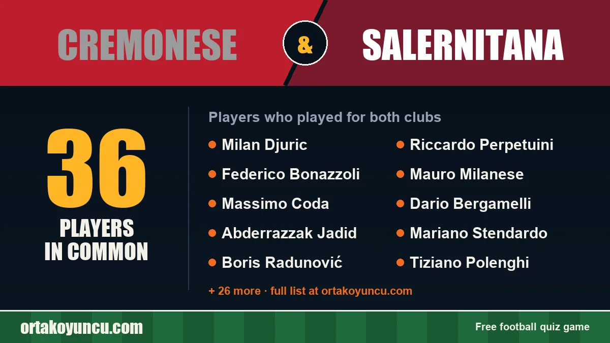 Players who played for both Cremonese and Salernitana: 36 players