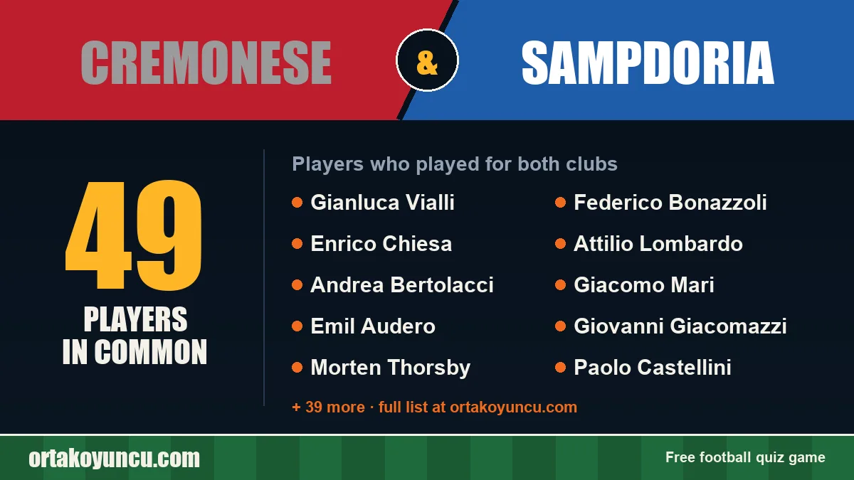 Players who played for both Cremonese and Sampdoria: 49 players