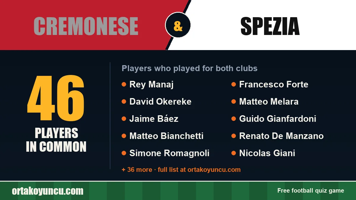 Players who played for both Cremonese and Spezia: 46 players