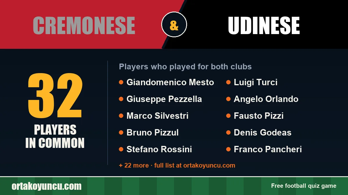 Players who played for both Cremonese and Udinese: 32 players