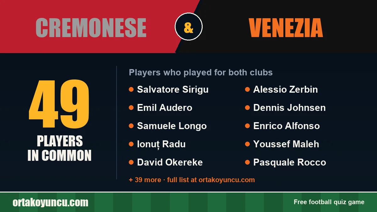 Players who played for both Cremonese and Venezia: 49 players