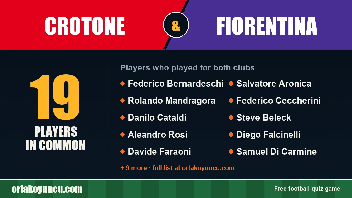 Players who played for both Crotone and Fiorentina: 19 players