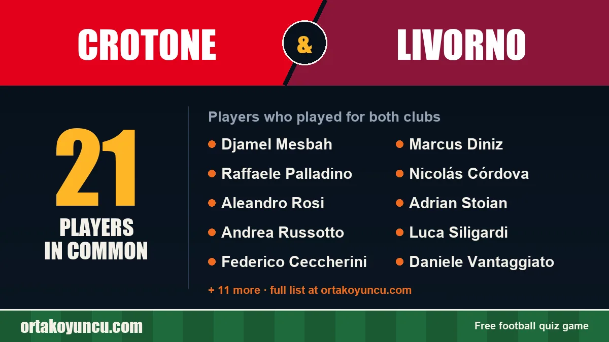 Players who played for both Crotone and Livorno: 21 players