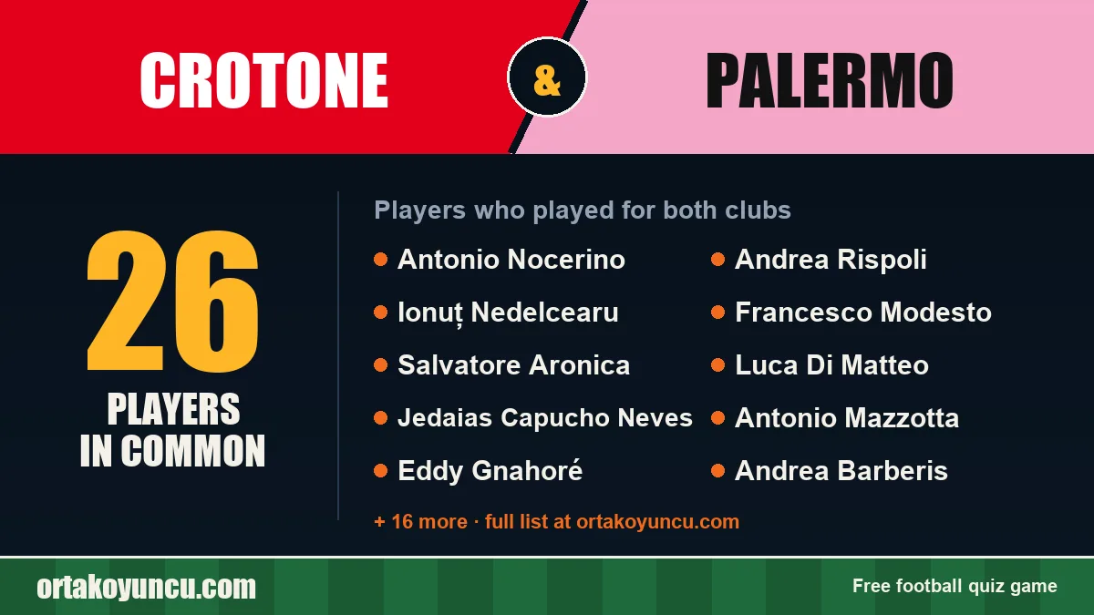 Players who played for both Crotone and Palermo: 26 players