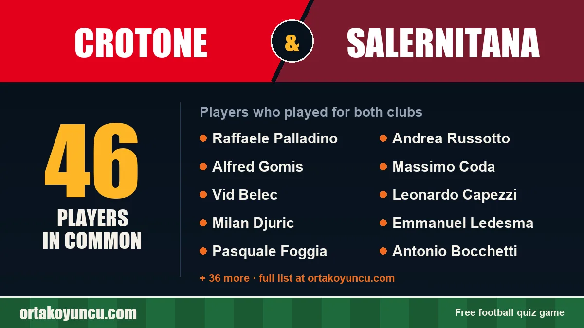 Players who played for both Crotone and Salernitana: 46 players