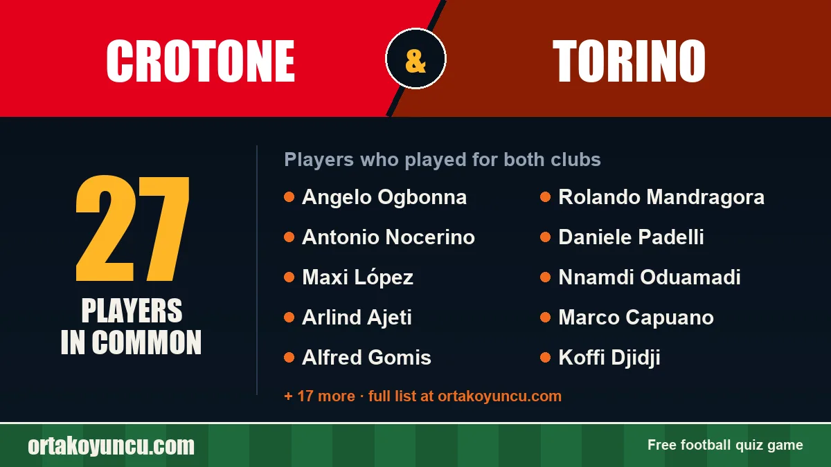Players who played for both Crotone and Torino: 27 players