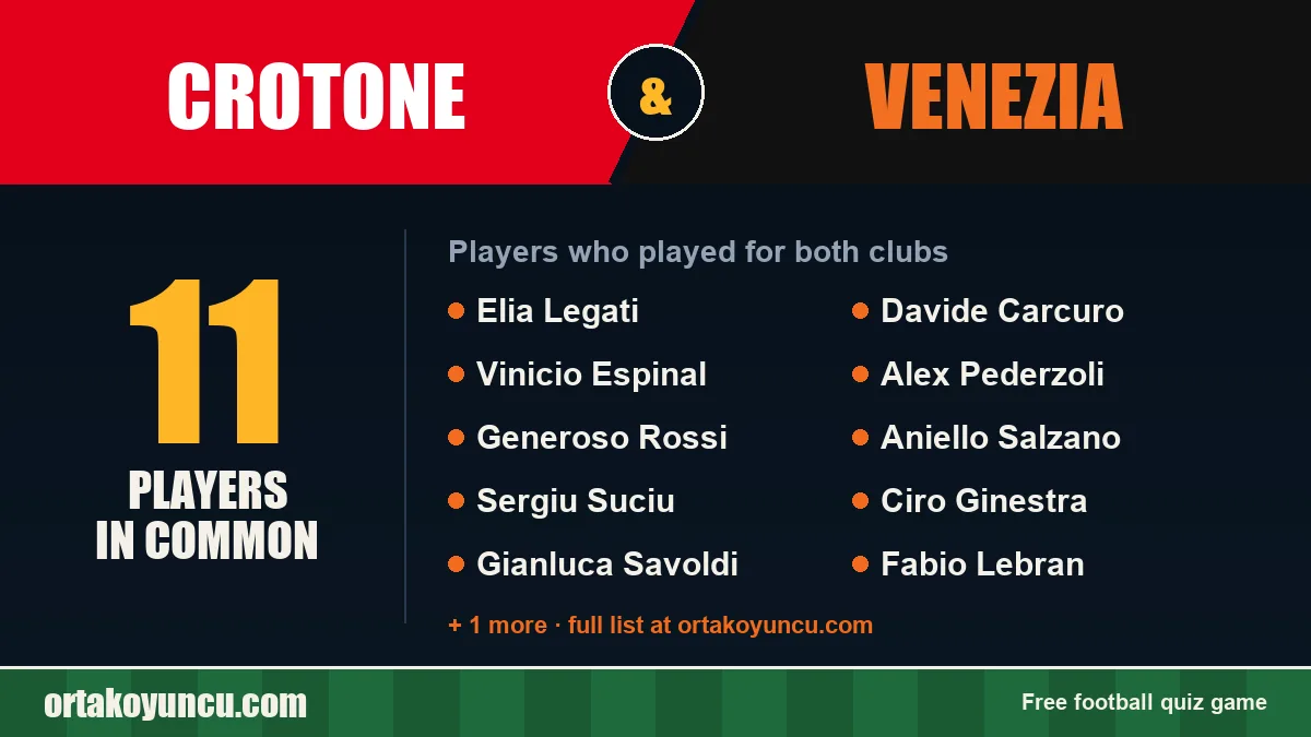 Players who played for both Crotone and Venezia: 11 players