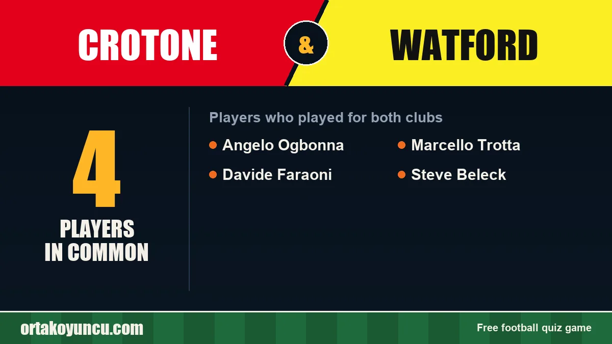 Players who played for both Crotone and Watford: 4 players