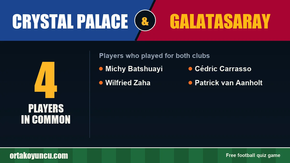 Players who played for both Crystal Palace and Galatasaray: 4 players