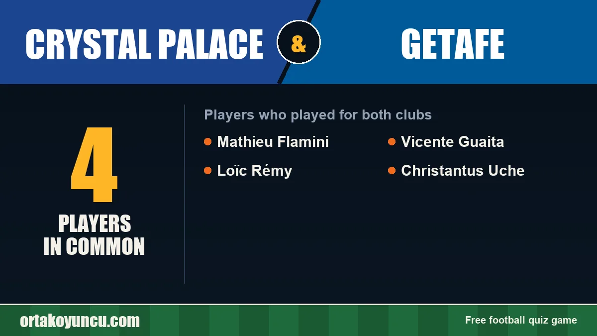 Players who played for both Crystal Palace and Getafe: 4 players