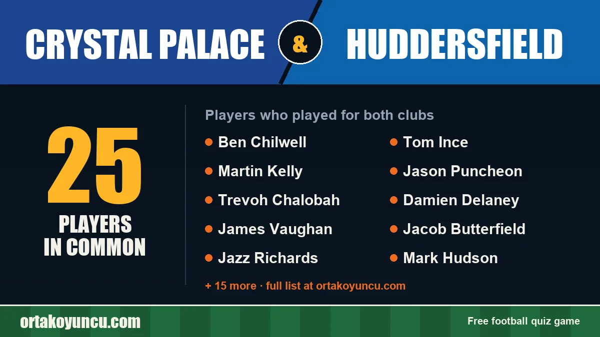 Players who played for both Crystal Palace and Huddersfield: 25 players