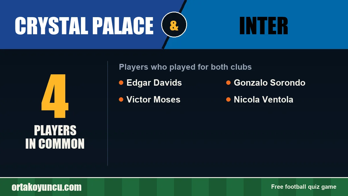 Players who played for both Crystal Palace and Inter: 4 players