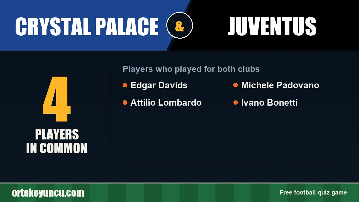 Players who played for both Crystal Palace and Juventus: 4 players