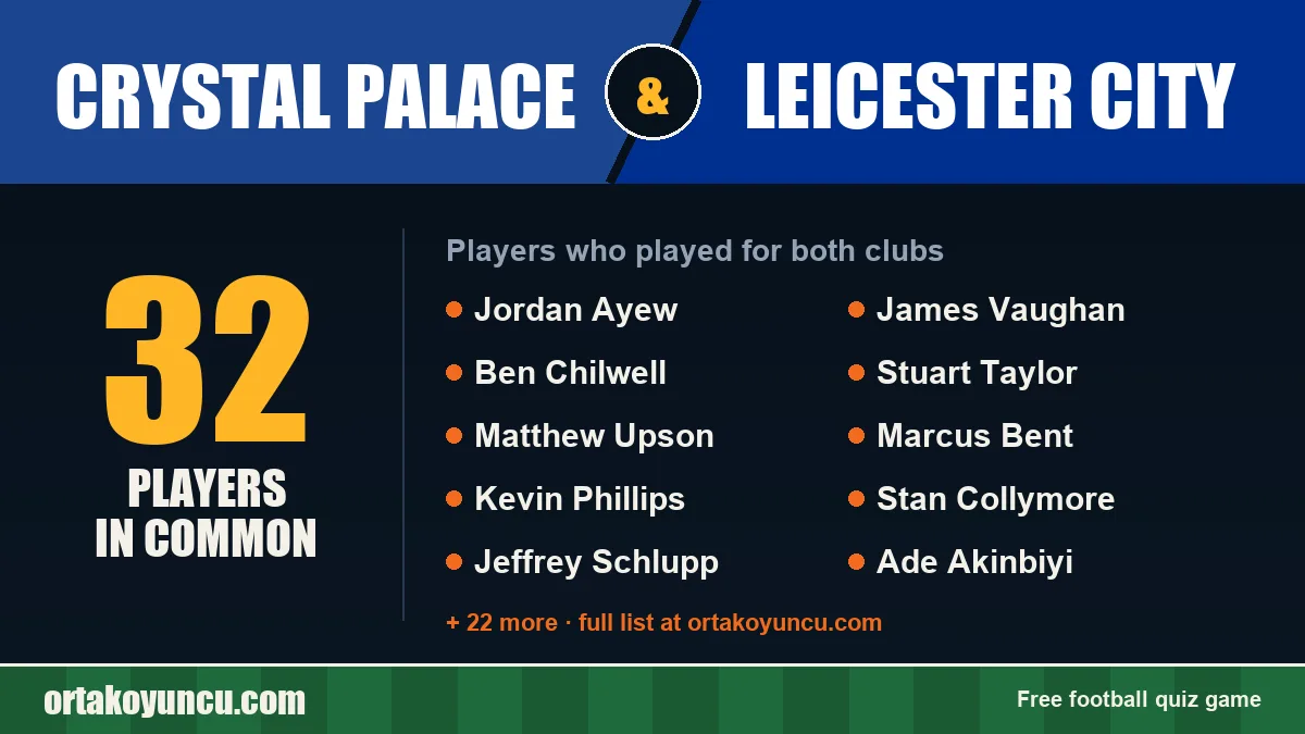 Players who played for both Crystal Palace and Leicester City: 32 players
