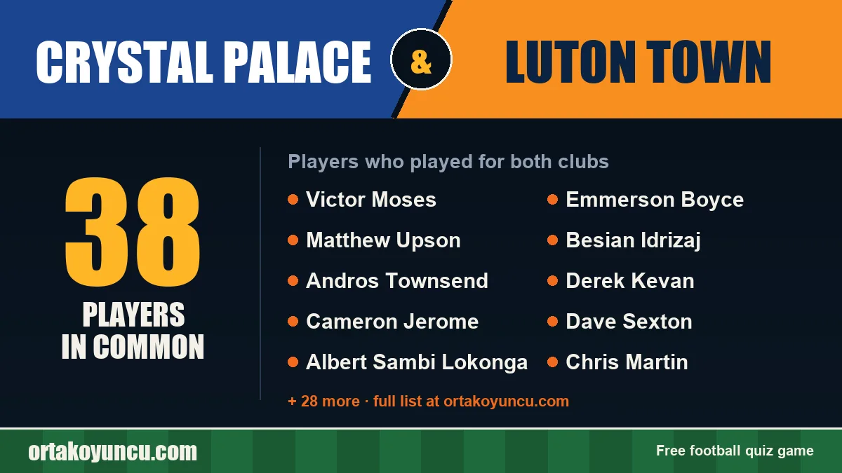 Players who played for both Crystal Palace and Luton Town: 38 players
