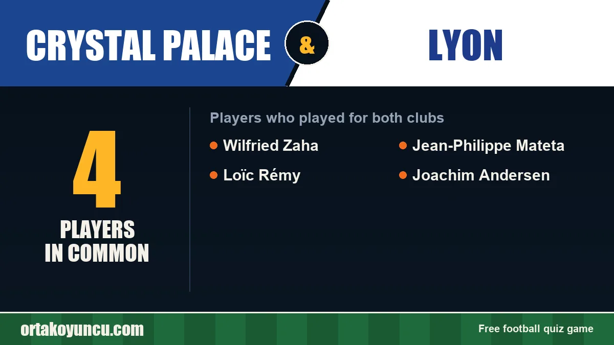 Players who played for both Crystal Palace and Lyon: 4 players