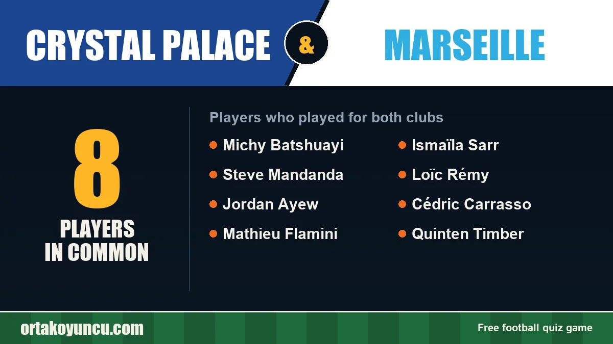 Players who played for both Crystal Palace and Marseille: 8 players