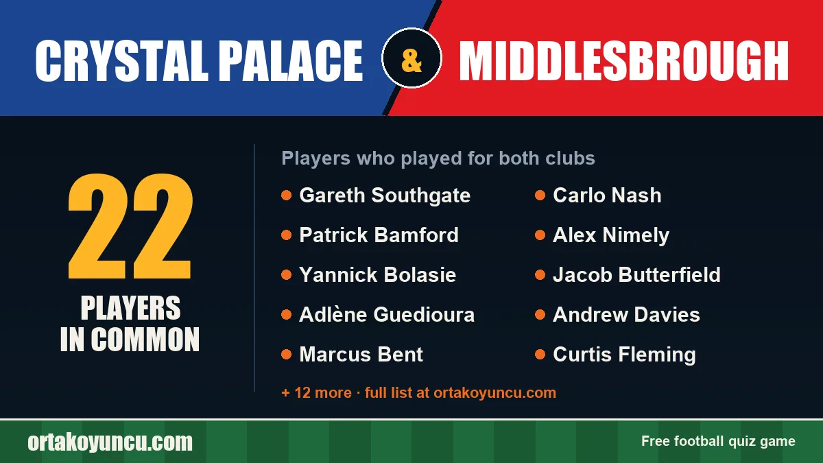 Players who played for both Crystal Palace and Middlesbrough: 22 players