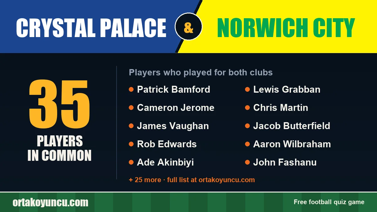 Players who played for both Crystal Palace and Norwich City: 35 players