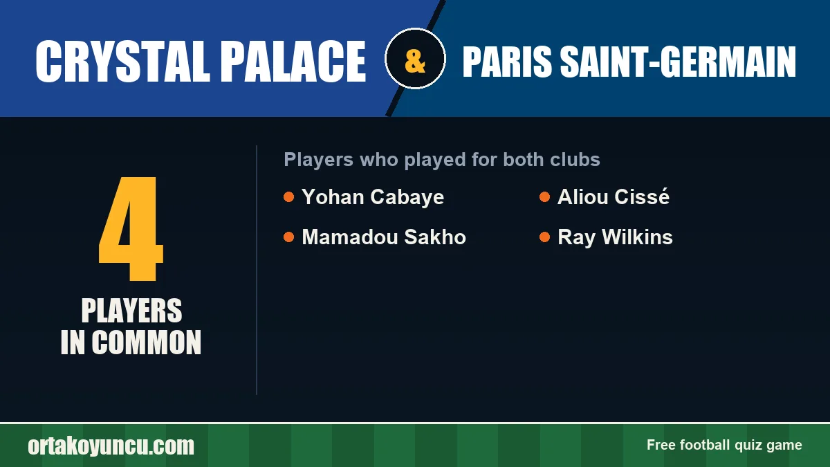 Players who played for both Crystal Palace and Paris Saint-Germain: 4 players