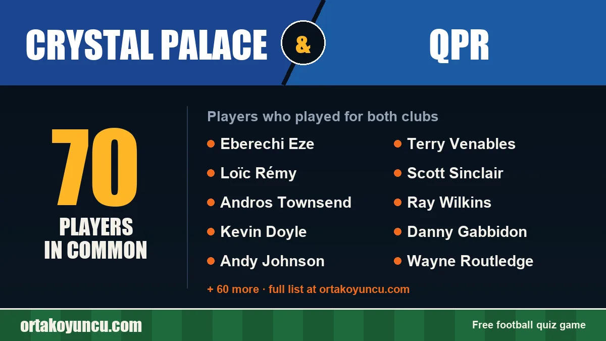 Players who played for both Crystal Palace and QPR: 70 players
