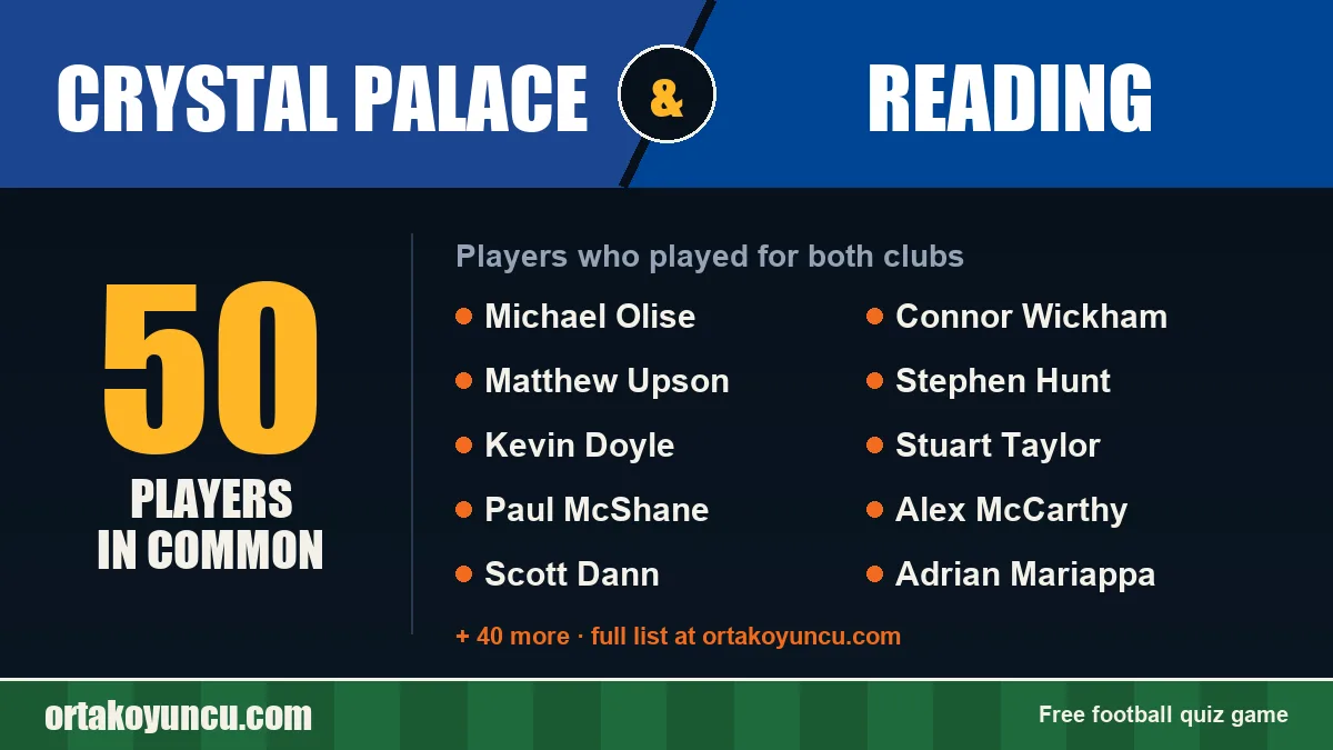 Players who played for both Crystal Palace and Reading: 50 players