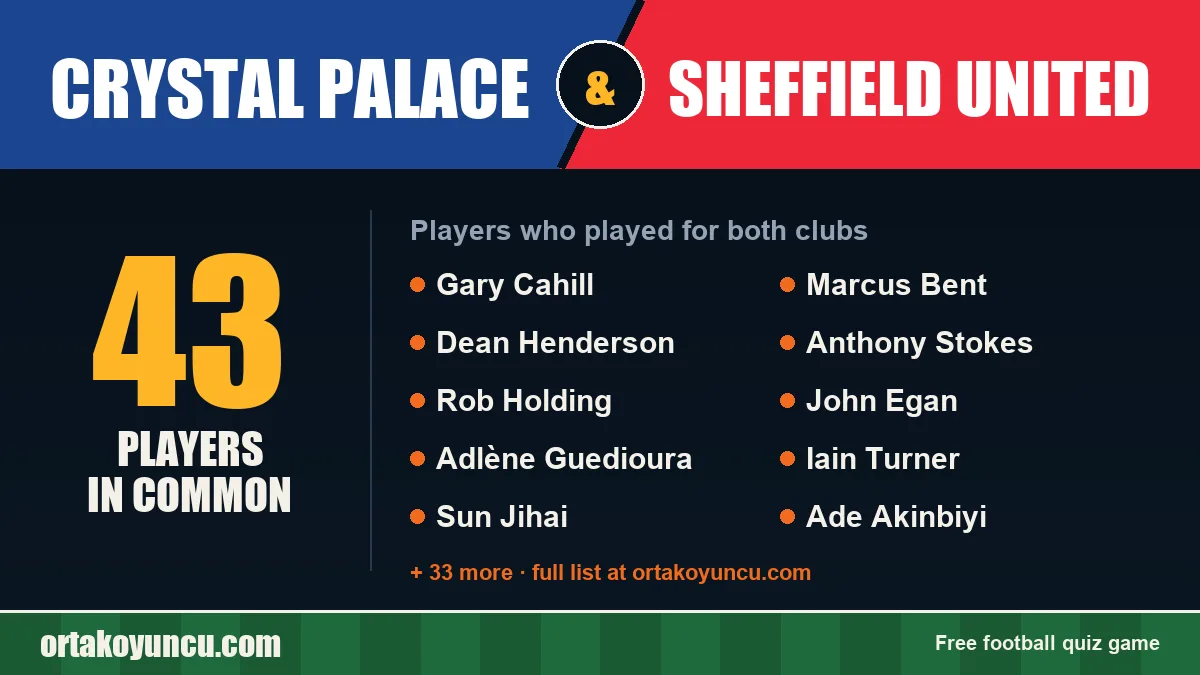 Players who played for both Crystal Palace and Sheffield United: 43 players