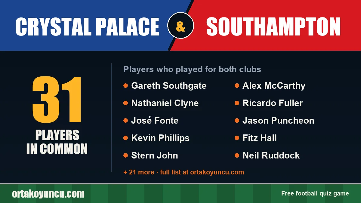 Players who played for both Crystal Palace and Southampton: 31 players