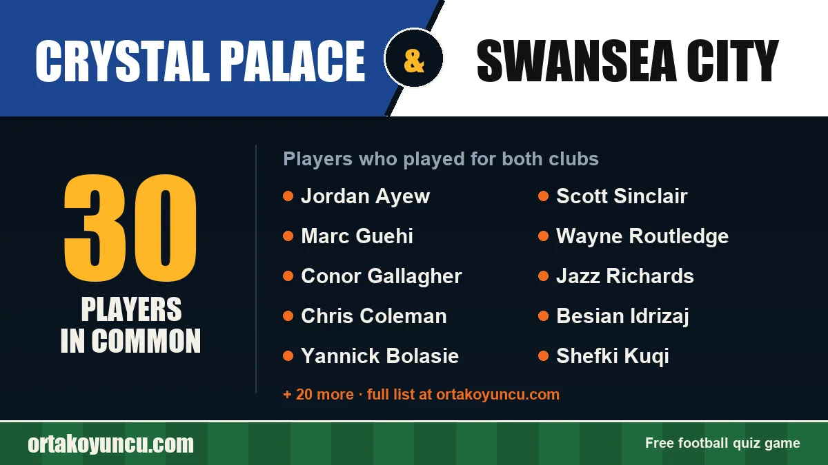 Players who played for both Crystal Palace and Swansea City: 30 players