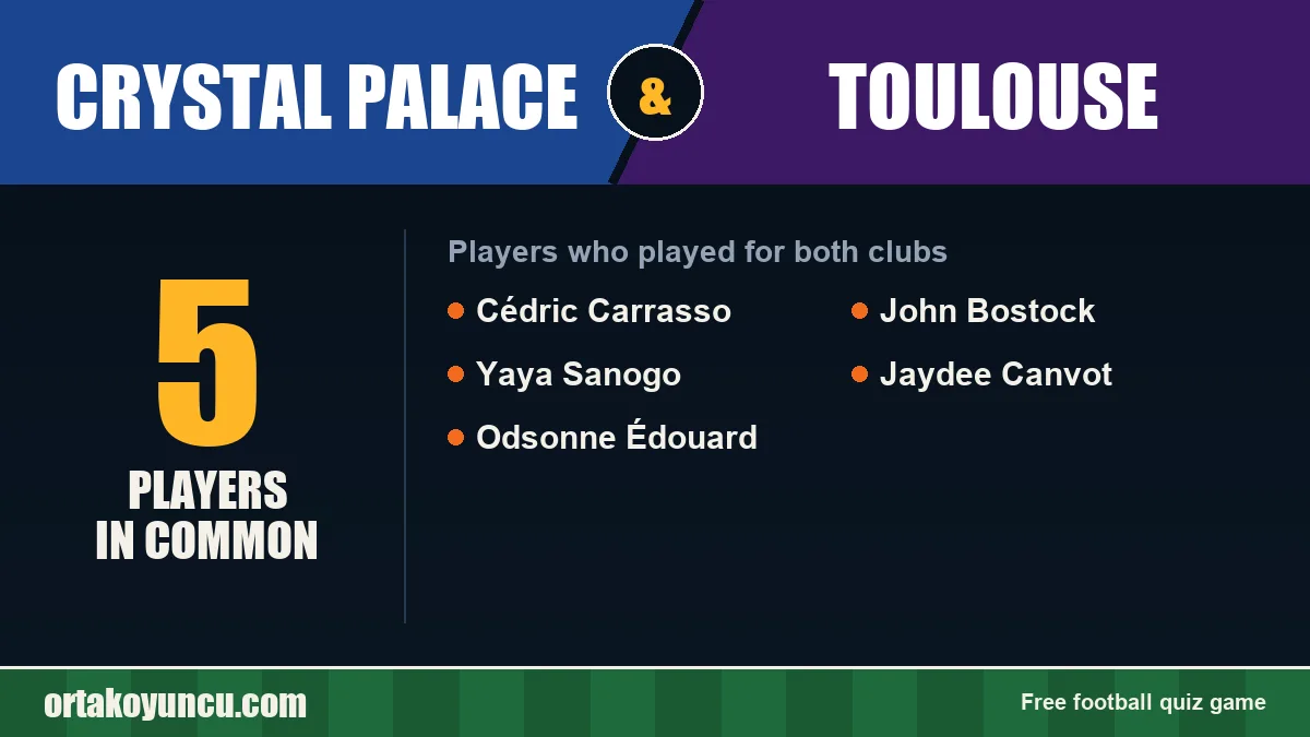 Players who played for both Crystal Palace and Toulouse: 5 players