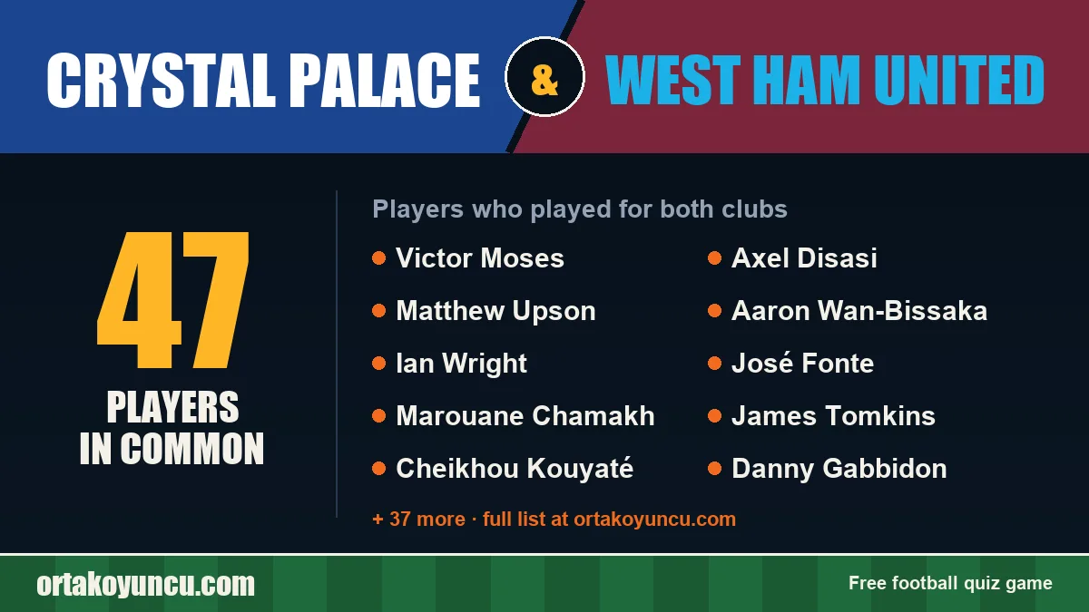 Players who played for both Crystal Palace and West Ham United: 47 players