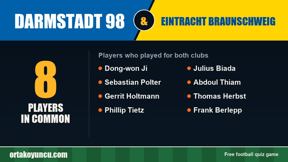 Players who played for both Darmstadt 98 and Eintracht Braunschweig: 8 players