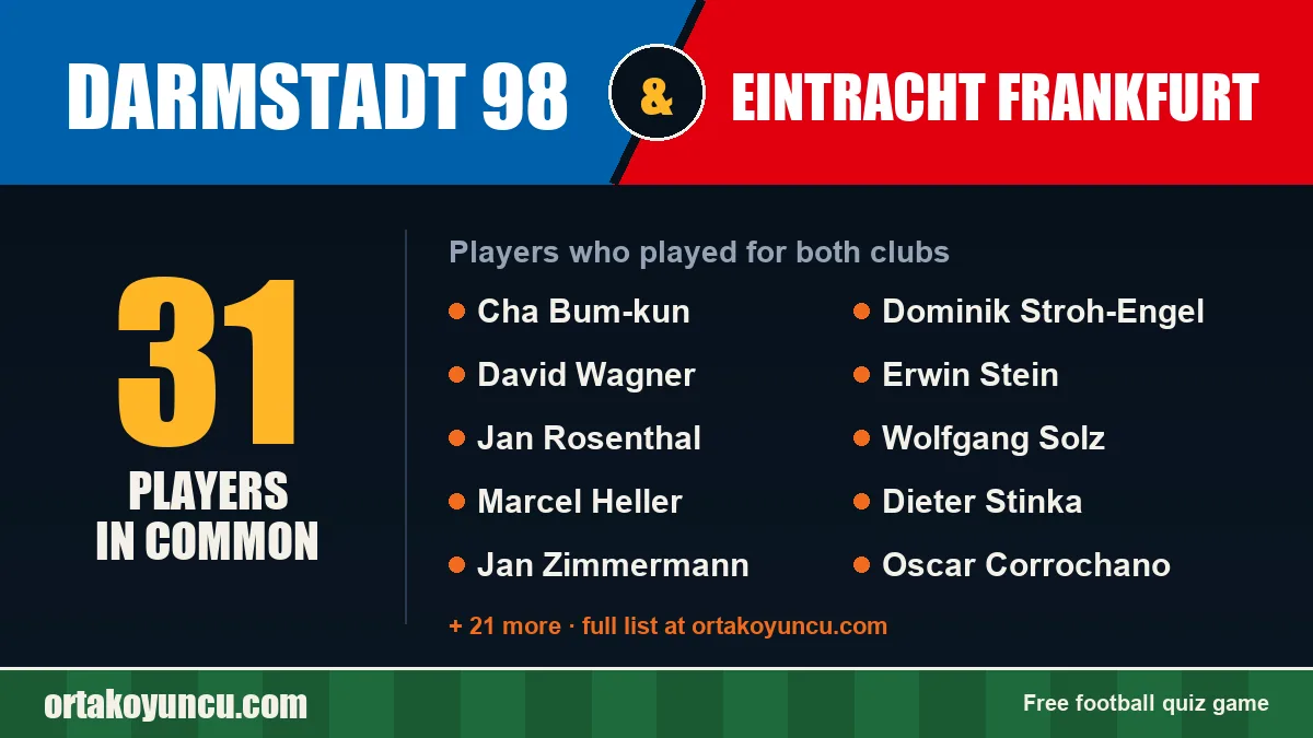 Players who played for both Darmstadt 98 and Eintracht Frankfurt: 31 players