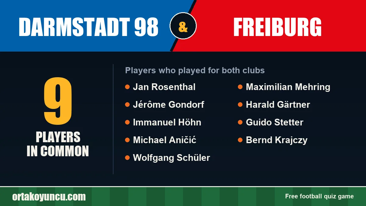Players who played for both Darmstadt 98 and Freiburg: 9 players