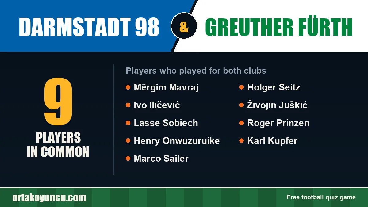Players who played for both Darmstadt 98 and Greuther Fürth: 9 players