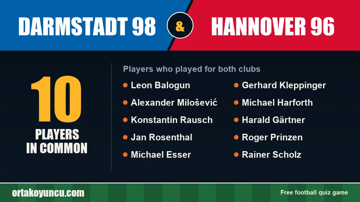 Players who played for both Darmstadt 98 and Hannover 96: 10 players