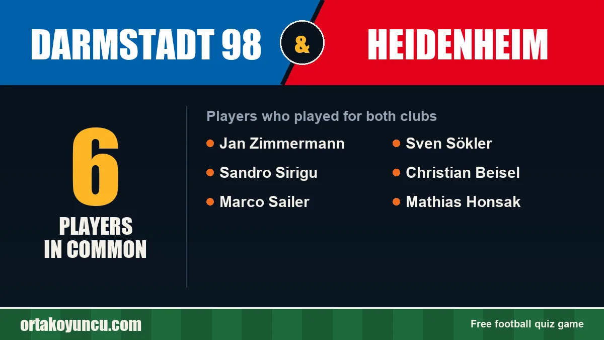 Players who played for both Darmstadt 98 and Heidenheim: 6 players