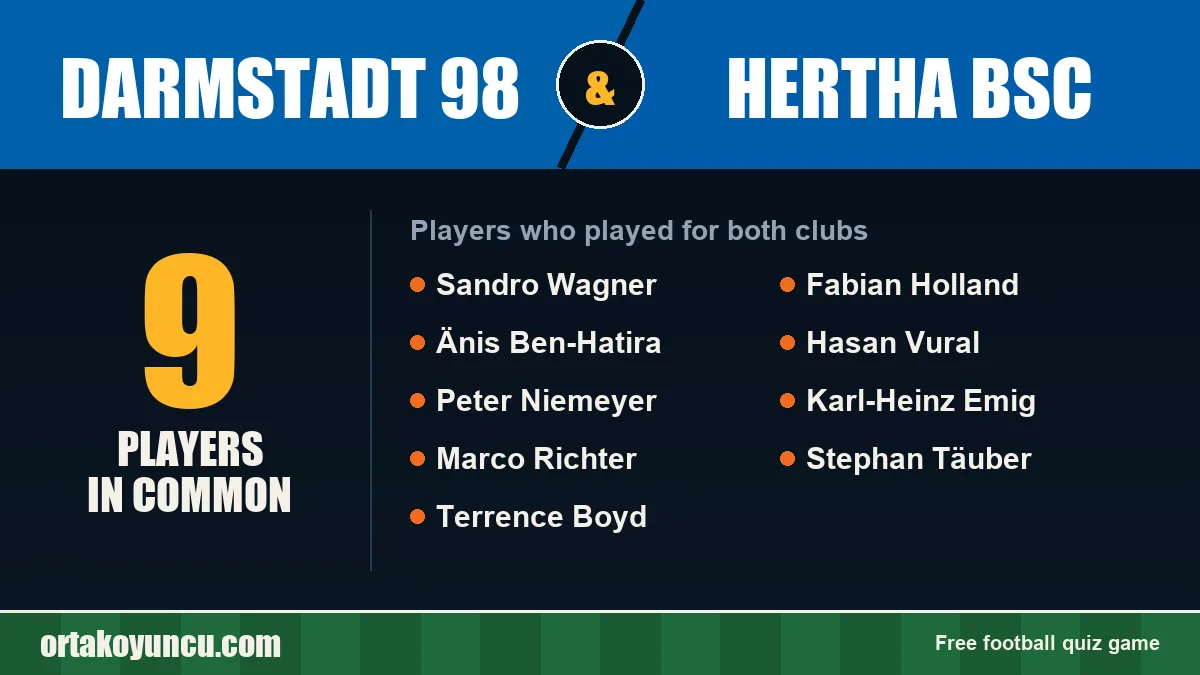 Players who played for both Darmstadt 98 and Hertha BSC: 9 players