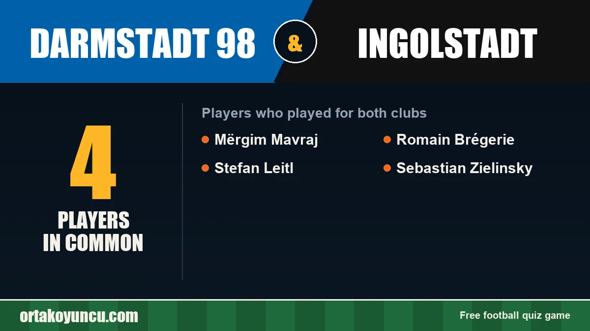 Players who played for both Darmstadt 98 and Ingolstadt: 4 players