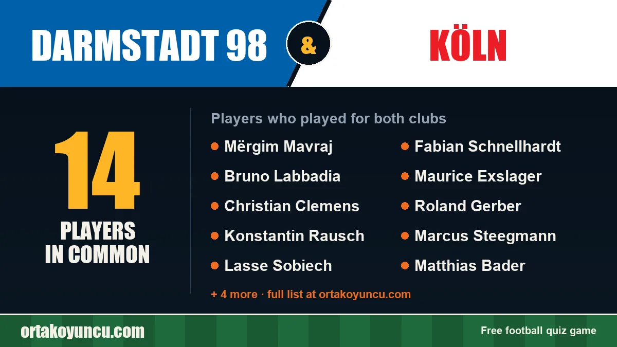 Players who played for both Darmstadt 98 and Köln: 14 players