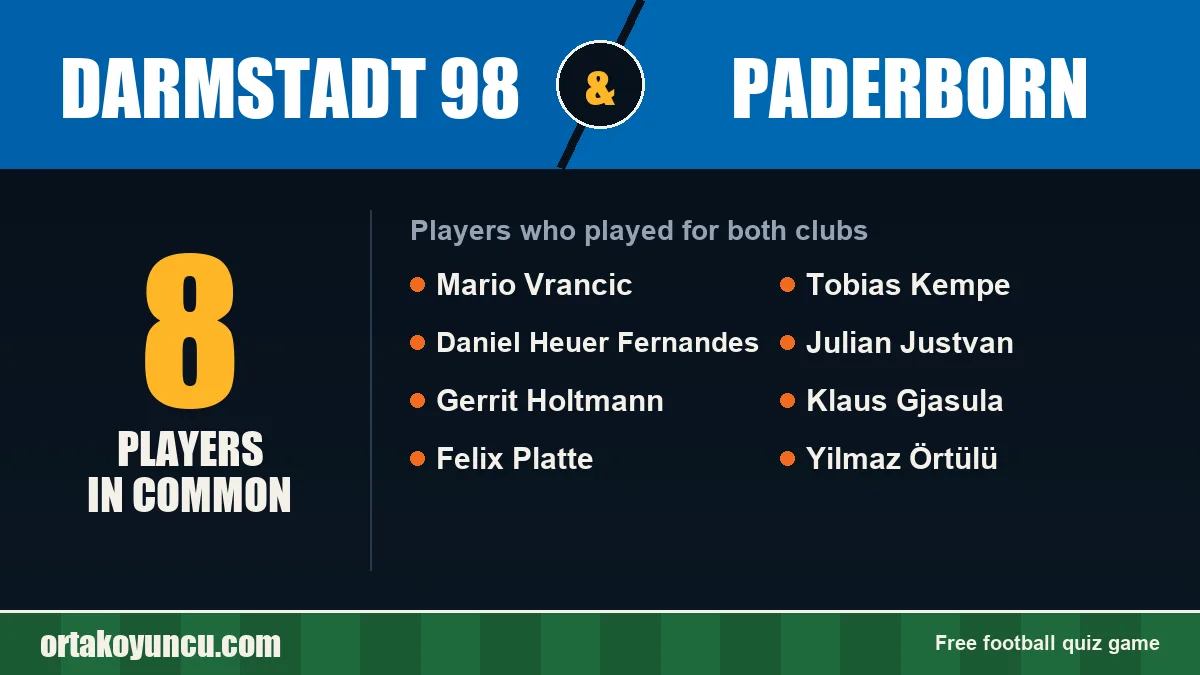 Players who played for both Darmstadt 98 and Paderborn: 8 players